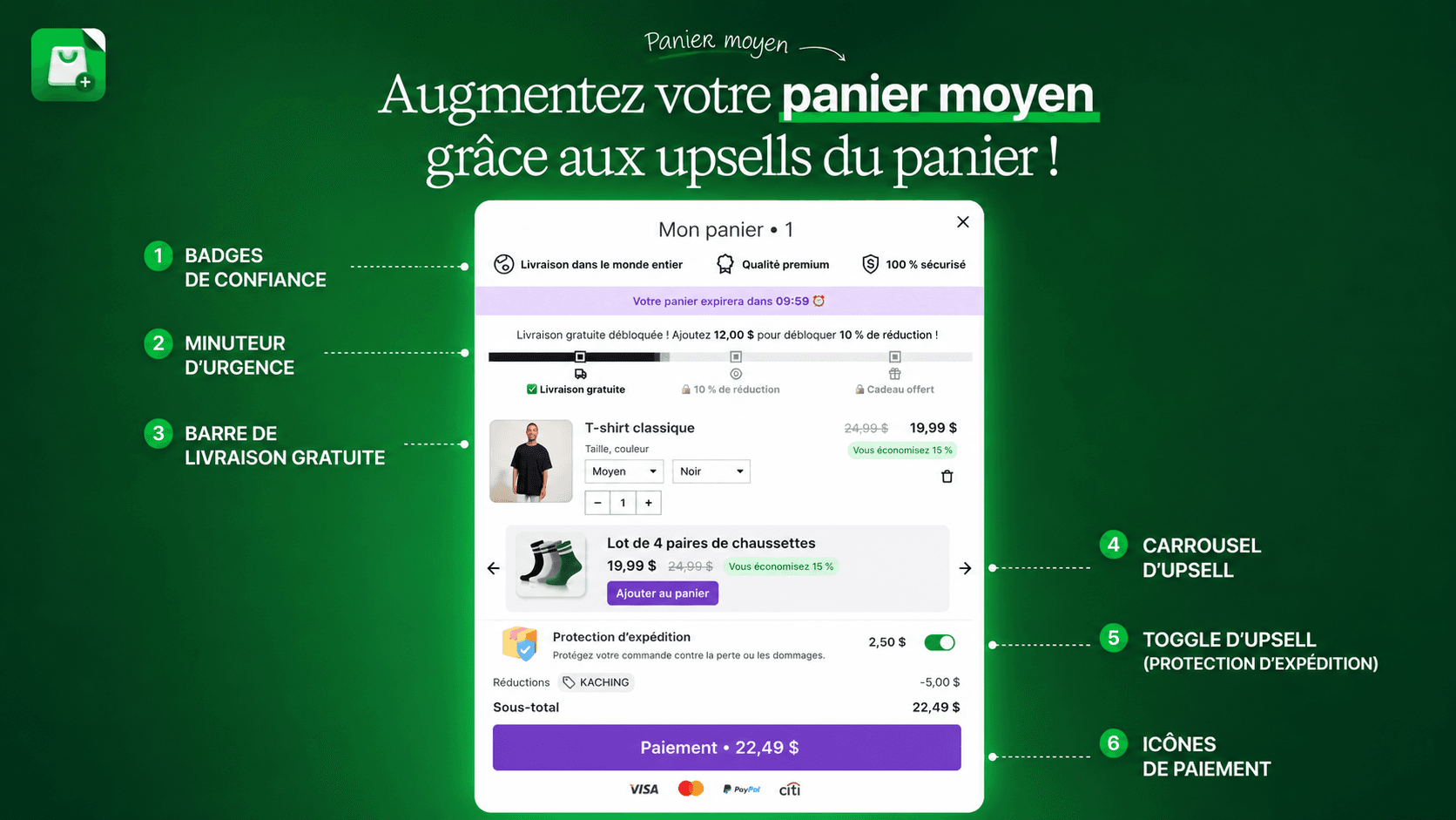 Panier Shopify avec un upsell « ajoutez ceci » et une barre de progression vers la livraison gratuite